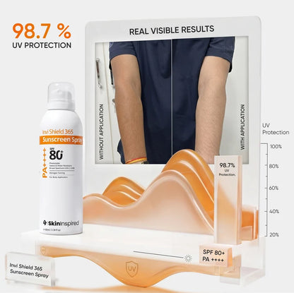 Invi Shield 365 Body Sunscreen Spray SPF 80+ PA ++++ (120ml)