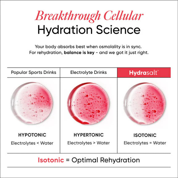 Wellbeing Nutrition Hydrasalt Electrolyte Drink Instant Hydration Raspberry Lemon - 6 gm - Pack of 15