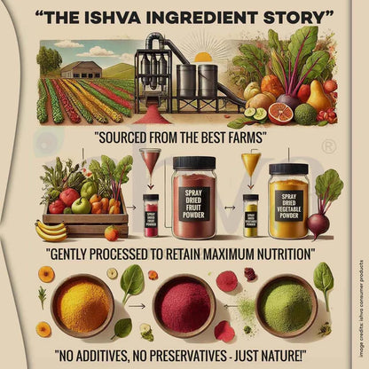 Ishva Blueberry Powder - 75 gm Jar