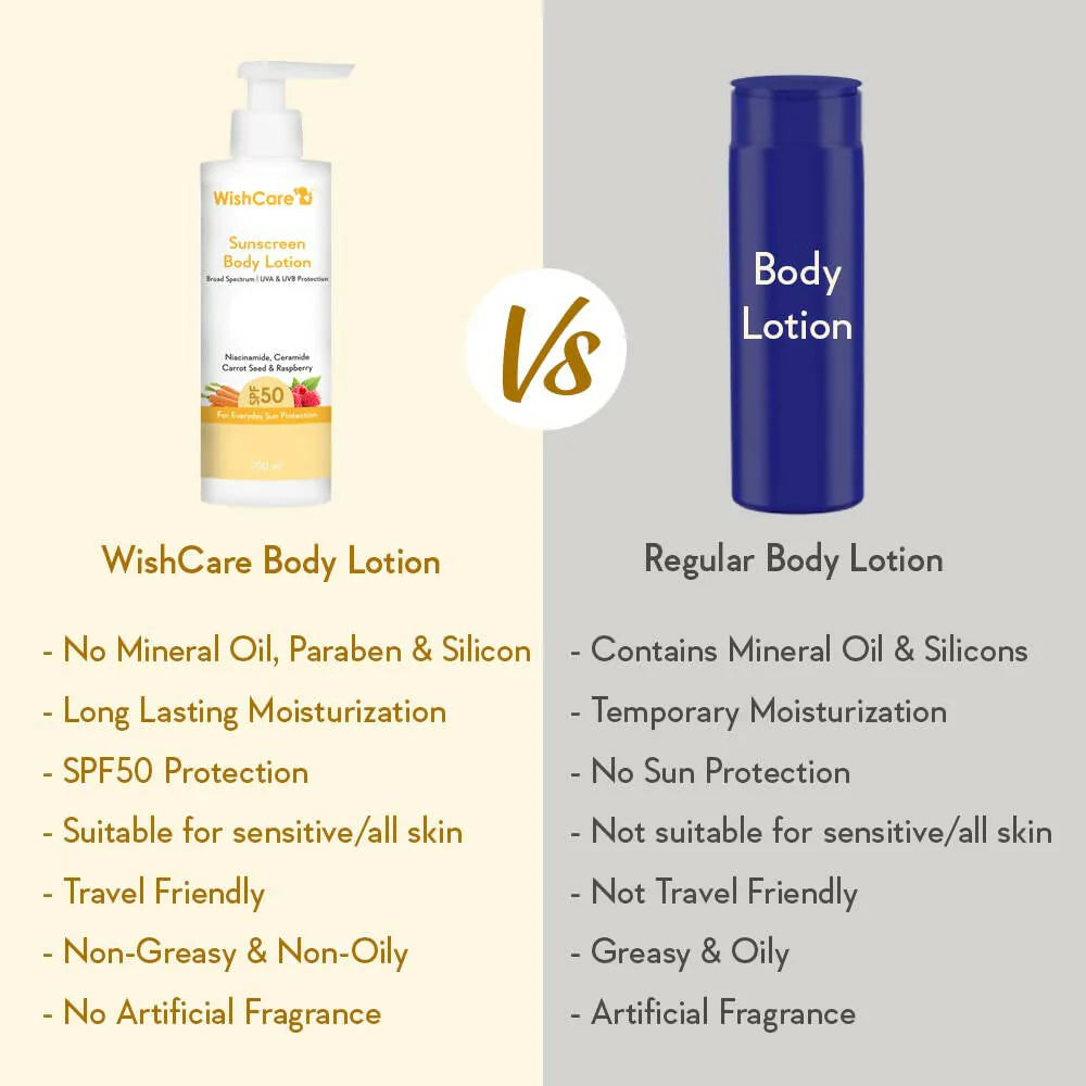 Wishcare Sunscreen Body Lotion SPF 50