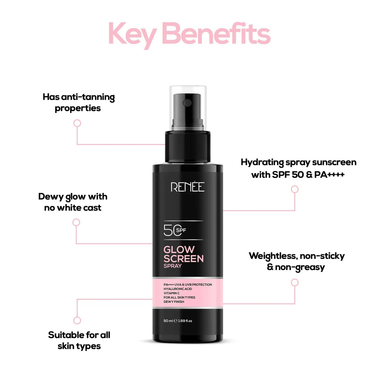 Renee Glowscreen Spf 50 Sunscreen Spray PA++++ Lightweight, Non Greasy & Quick Absorbing - 50 ml
