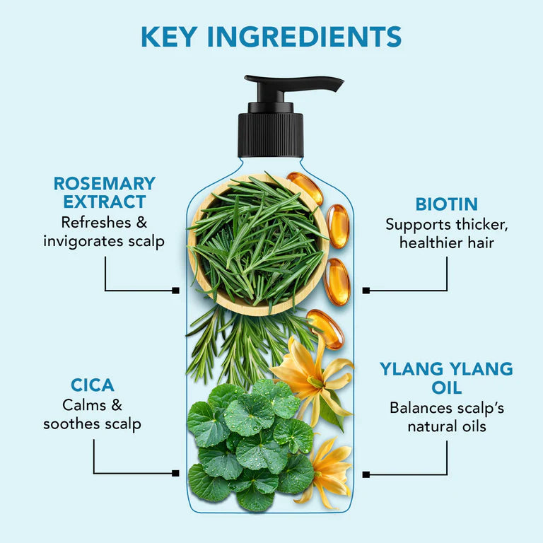 Botanic Hearth Volume & Growth Shampoo with blend of Rosemary & Cica - 473 ml