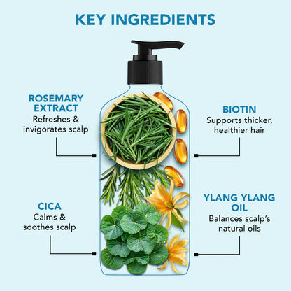 Botanic Hearth Volume & Growth Shampoo with blend of Rosemary & Cica - 473 ml