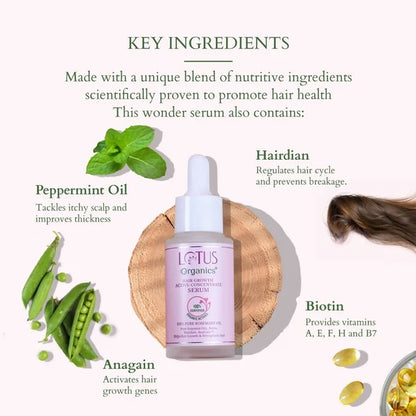 Lotus Organics+ Hair Growth Active Concentrate Serum for Hair Growth, Increases Thickness, Strengthens Hair Follicles - 28 ml