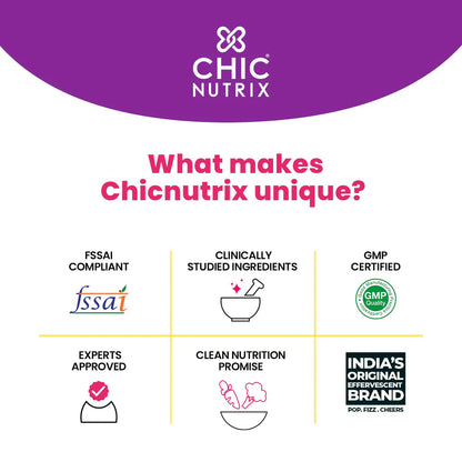 Chicnutrix Beautymins Effervescent Tablets - 26 Vitamins & Minerals Multivitamin For Women, Healthy Hair, Skin & Nails