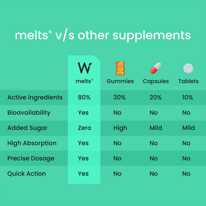 Wellbeing Nutrition Melts Vegan Vitamin B12 Thin Strips-Misty Orange Mint Flavor