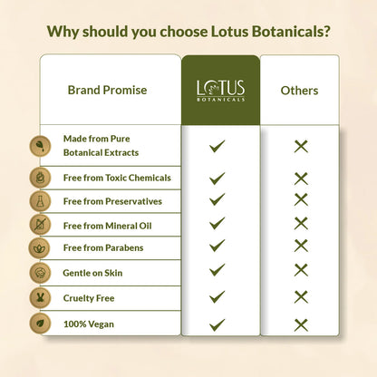 Lotus Botanicals Sandalwood & Hyaluronic Acid Glow and Hydrating Sunscreen Serum, SPF 50+, PA+++ - 30 ml