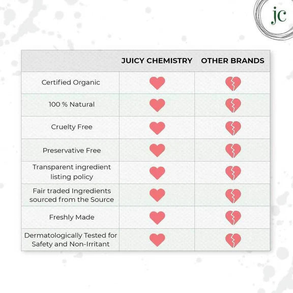 Juicy Chemistry Blood Orange & Rosehip Lip Scrub - 10 gm