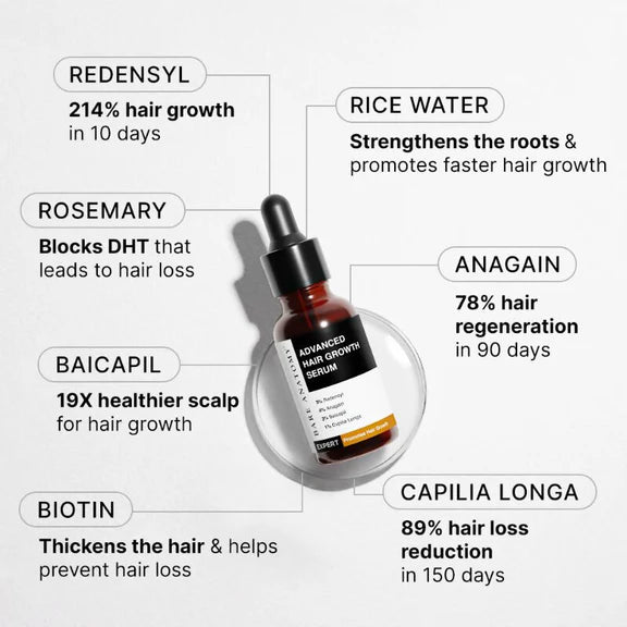 Bare Anatomy Advanced Hair Growth Serum for Scalp 3% Redensyl, 4% Anagain, 3% Baicapil - 20 ml - Pack of 1