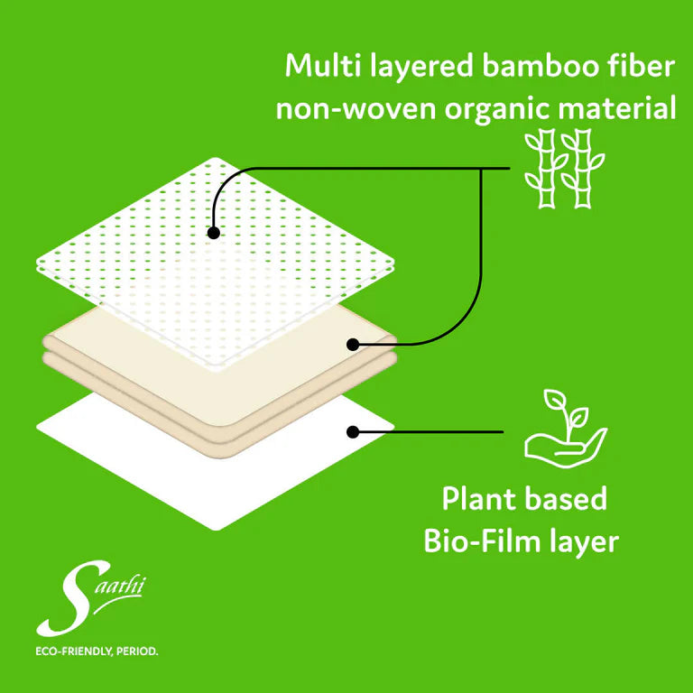 Saathi Bamboo Fiber Sanitary Napkins Panty Liner Pack - 24 Pads