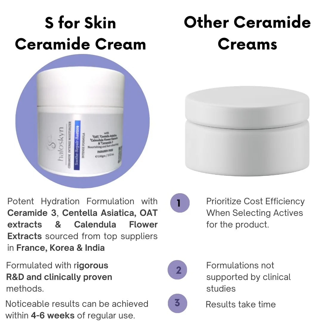 S for Skin - Haloskyn Ceramide Intense Moisturiser - 100 gm