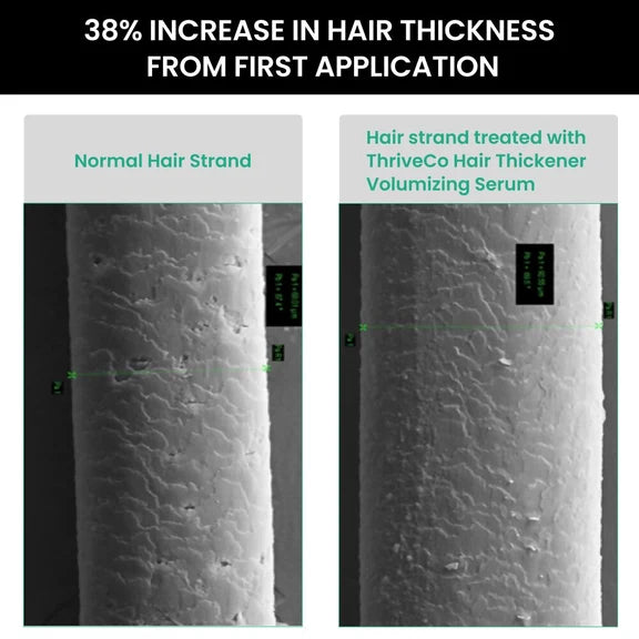 ThriveCo Hair Thickener Volumizing Serum - 100 ml