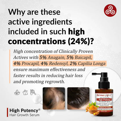 Derma Global High Potency Hair Growth Serum - 30 ml - Pack of 1