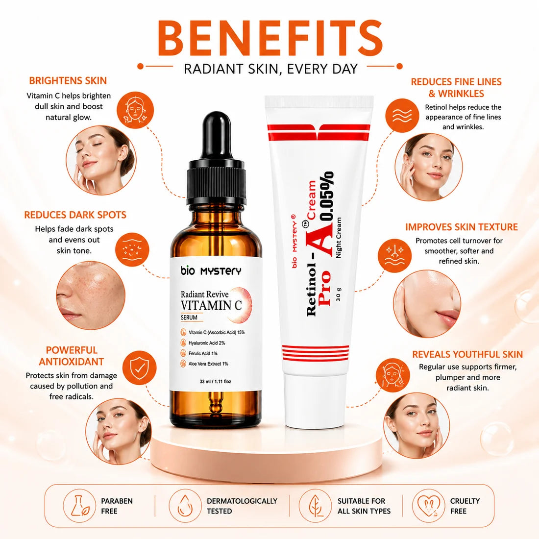 Retinol Night Cream 0.05% & Vitamin C Face Serum