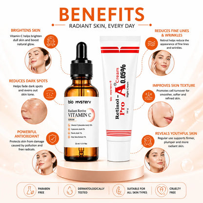 Retinol Night Cream 0.05% & Vitamin C Face Serum