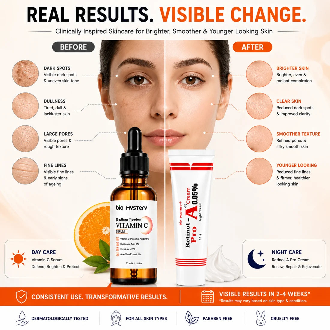 Retinol Night Cream 0.05% & Vitamin C Face Serum