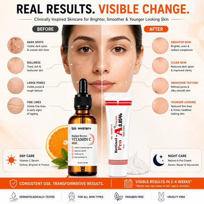 Retinol Night Cream 0.05% & Vitamin C Face Serum