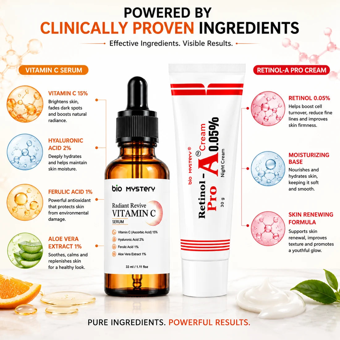 Retinol Night Cream 0.05% & Vitamin C Face Serum