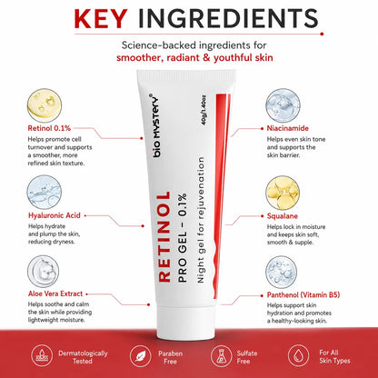 Retinol Pro Gel 0.1%