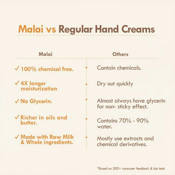 Nat Habit Mango Cinnamon Youth Hand Malai Hand Cream - 30 ml