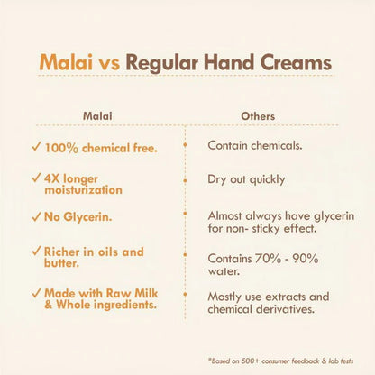 Nat Habit Mango Cinnamon Youth Hand Malai Hand Cream - 30 ml