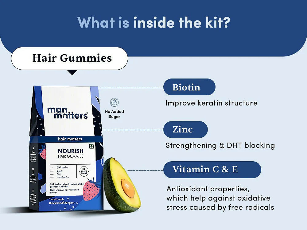 Man Matters Stage 1 Hairloss Kit for Scalp Health - Biotin Hair Gummies & DHT blocking Shampoo