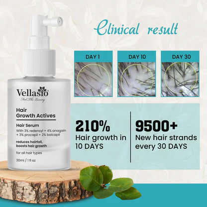 Vellasio Hair Growth Serum Actives - 3% Redensyl, 4% Anagain, 3% Procaoil, 2% Baicapil - 30 ml