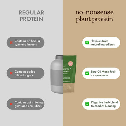 Cosmix No Nonsense Plant Protein Coconut peppermint - 500 gm