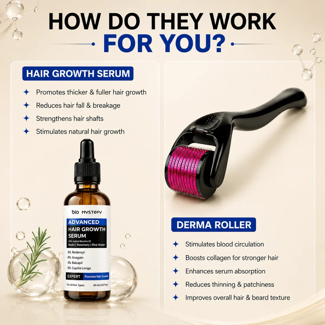 Advanced Hair Growth Serum & Derma Roller