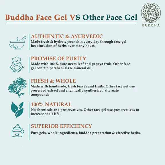 Buddha Natural Anti Pigmentation Gel -For Reducing Pigmentation, Lighten Blemishes & Dark Spots - 100 gm