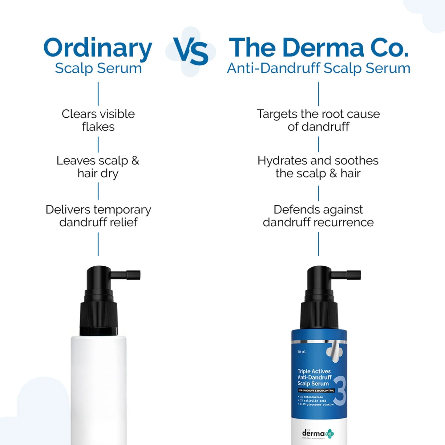 The Derma Co Triple Actives Anti-Dandruff Scalp Serum - 50 ml