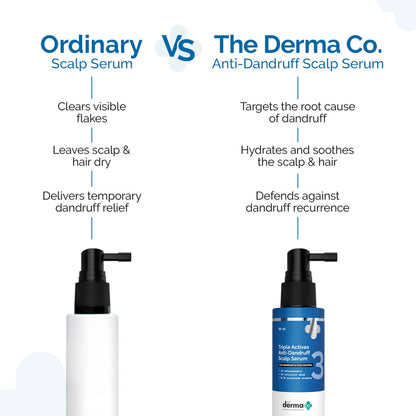 The Derma Co Triple Actives Anti-Dandruff Scalp Serum - 50 ml