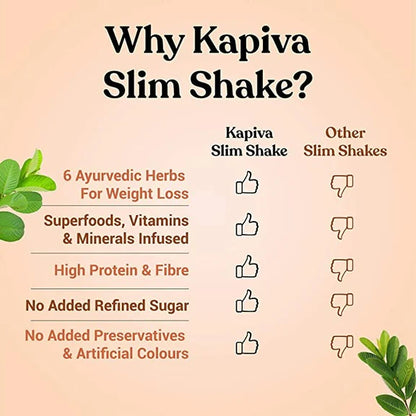 Kapiva Ayurveda Slim Shake - Chocolate - 500 gm