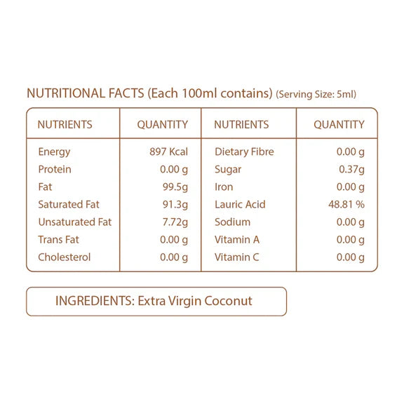 Pure Nutrition Cold Pressed Raw Virgin Coconut Oil - 750 gm
