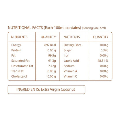 Pure Nutrition Cold Pressed Raw Virgin Coconut Oil - 750 gm