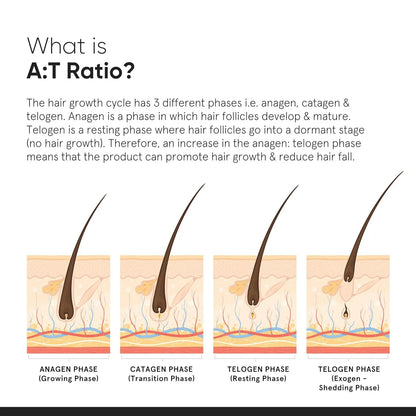 Minimalist Hair Growth Actives 18%