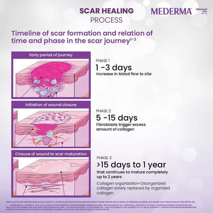 Mederma Advanced Plus Scar Gel