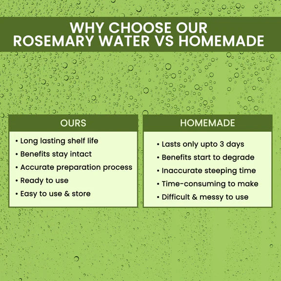 Alps Goodness Rosemary Water for Hair Regrowth - 100 ml