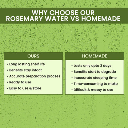 Alps Goodness Rosemary Water for Hair Regrowth - 100 ml