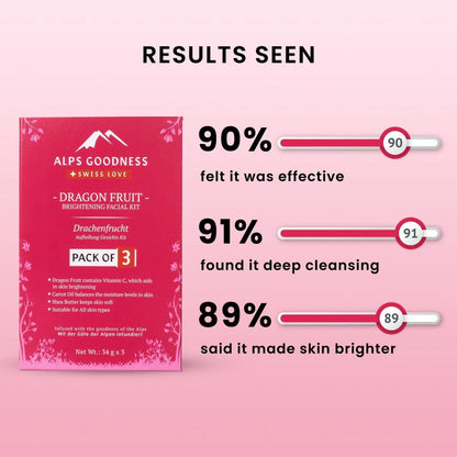 Alps Goodness Dragon Fruit Brightening Facial Kit -kit