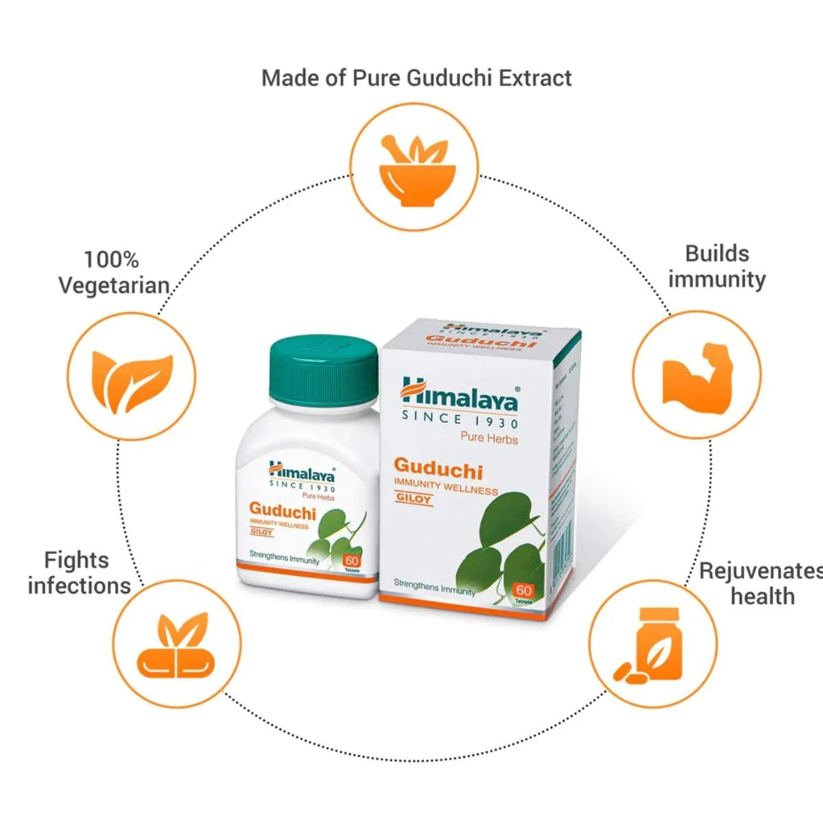 Himalaya Herbals - Guduchi Immunity Wellness -Pack of 1