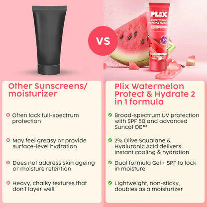Plix Watermelon SPF PA++++ 50 Protect & Hydrate 2 In 1 Moisturizer + Sunscreen - 50 gm