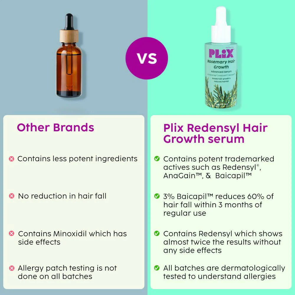 PLIX The Plant Fix Rosemary Advanced Hair Growth Serum -30 ml