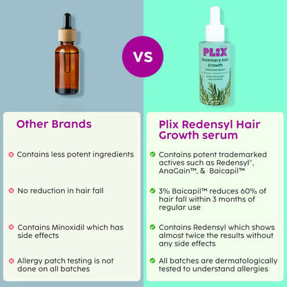 PLIX The Plant Fix Rosemary Advanced Hair Growth Serum -30 ml