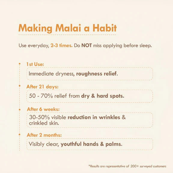 Nat Habit Mango Cinnamon Youth Hand Malai Hand Cream - 30 ml