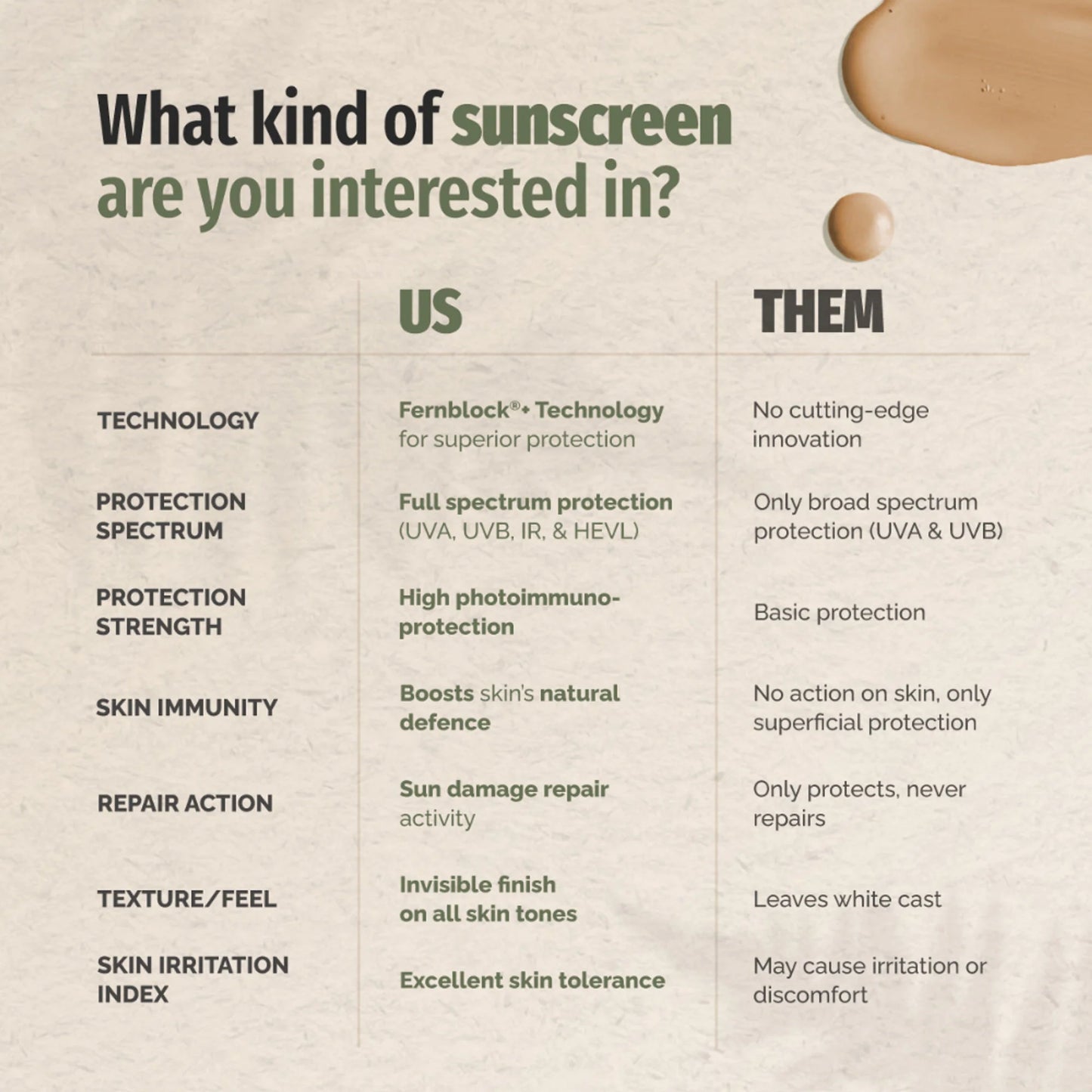 Heliocare Mineral Tolerance Fluid Sunscreen SPF 50 Pa++++ 100% Mineral, Vit C & E Sensitive Skin - 50ml