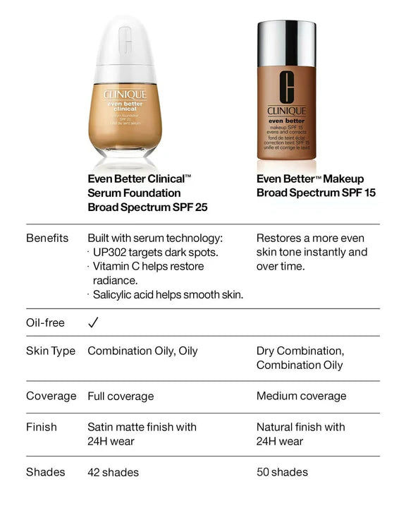 Clinique Even Better Clinical Serum Foundation SPF 20 - WN 112 Ginger (M) - 30 ml