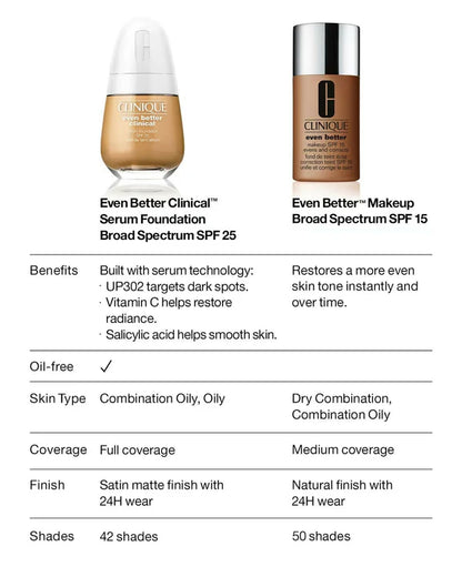 Clinique Even Better Clinical Serum Foundation SPF 20 - WN 112 Ginger (M) - 30 ml