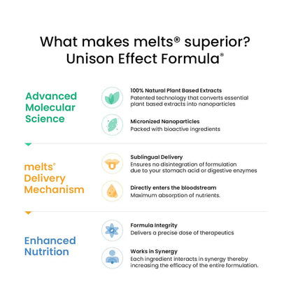 Wellbeing Nutrition Melts Restful Sleep & Melts Into Multivitamins Oral Strips Combo