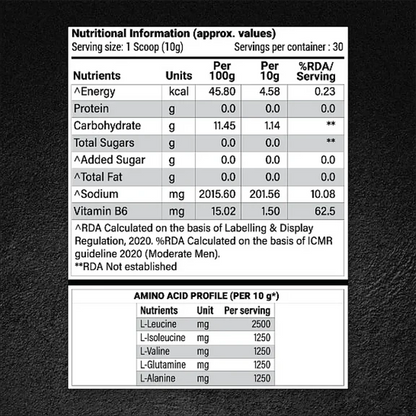 Patanjali Nutrela Sports BCAA Powder Spicy (Guava Flavour) - 300 gm